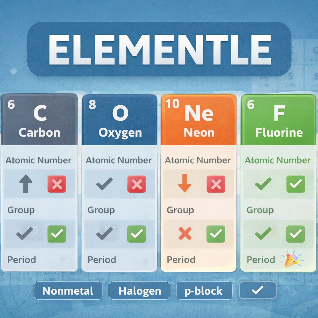 Elementle IO cover